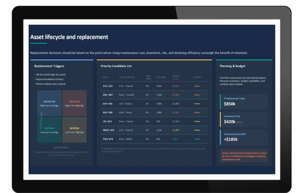 Fleet asset lifecycle dashboard showing replacement triggers and priority vehicles for replacement