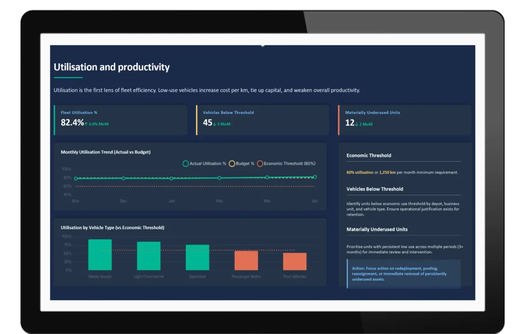 Fleet utilisation report dashboard showing utilisation rate, monthly trend and utilisation by vehicle type